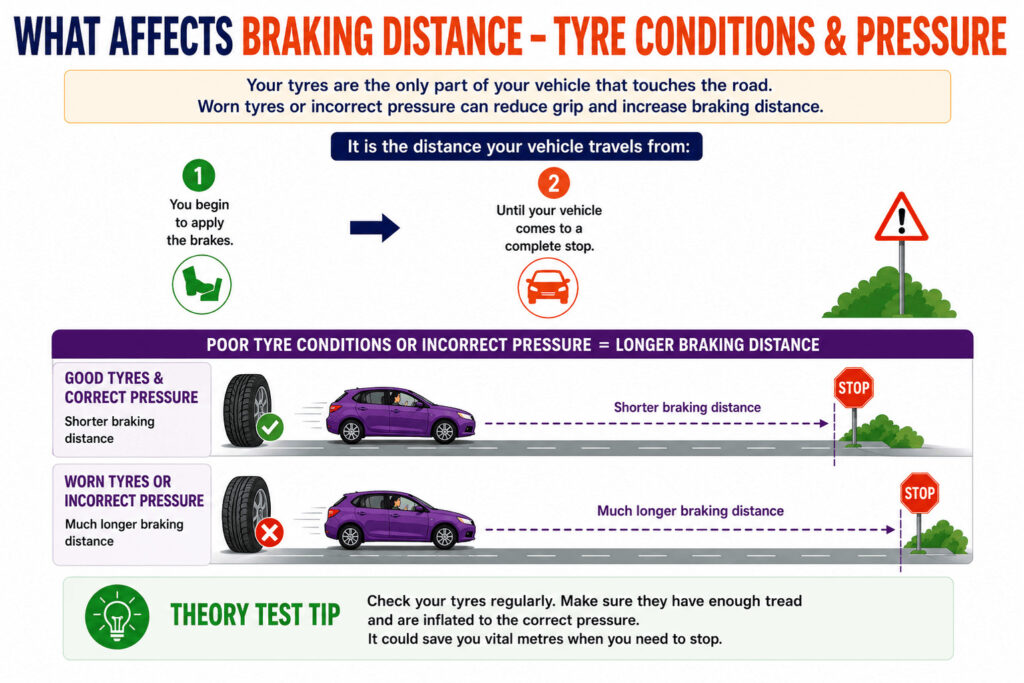 what can affect braking distance - worn tyres what can affect braking distance - worn tyres
