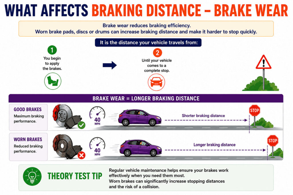 what can affect braking distance - worn brakes what can affect braking distance - worn brakes